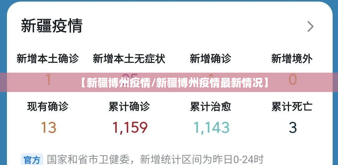 【新疆博州疫情/新疆博州疫情最新情况】 【新疆博州疫情/新疆博州疫情最新情况】
