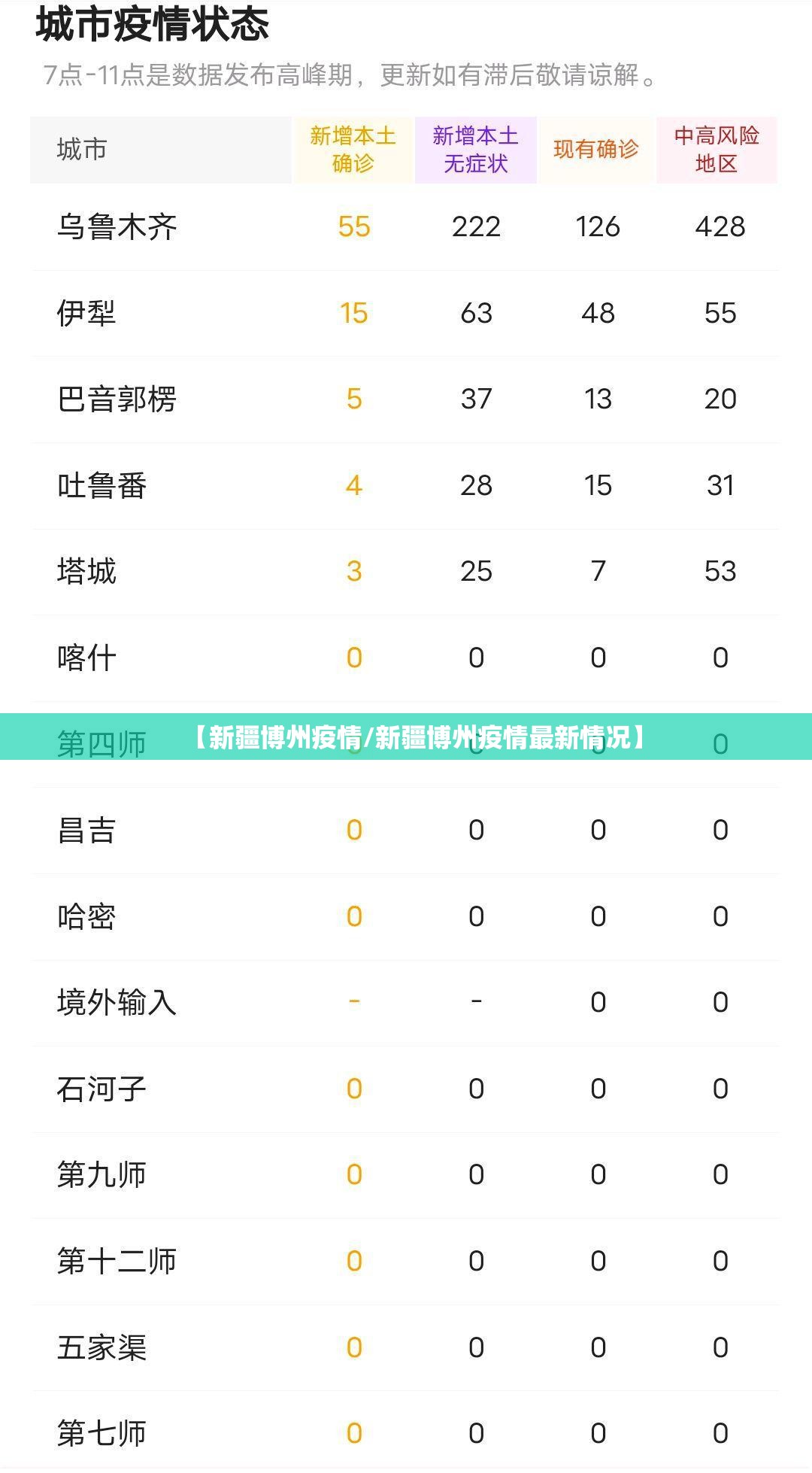 【新疆博州疫情/新疆博州疫情最新情况】 【新疆博州疫情/新疆博州疫情最新情况】