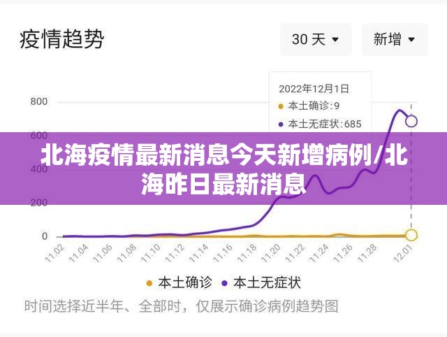 北海疫情最新消息今天新增病例/北海昨日最新消息 北海疫情最新消息今天新增病例/北海昨日最新消息