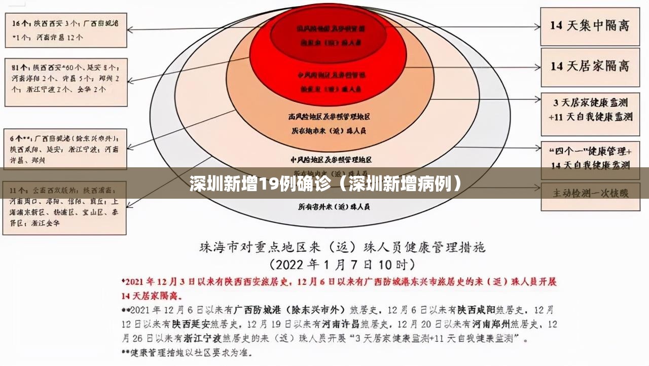 深圳新增19例确诊（深圳新增病例）