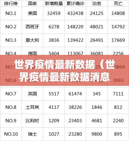 世界疫情最新数据(世界疫情最新数据消息今天新增) 世界疫情最新数据(世界疫情最新数据消息今天新增)