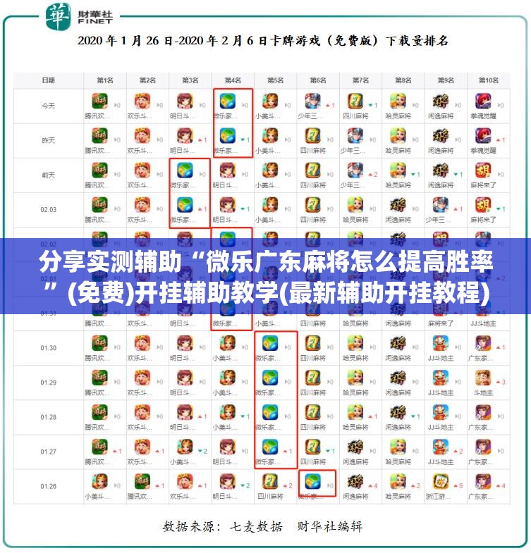 分享实测辅助“微乐广东麻将怎么提高胜率”(免费)开挂辅助教学(最新辅助开挂教程)