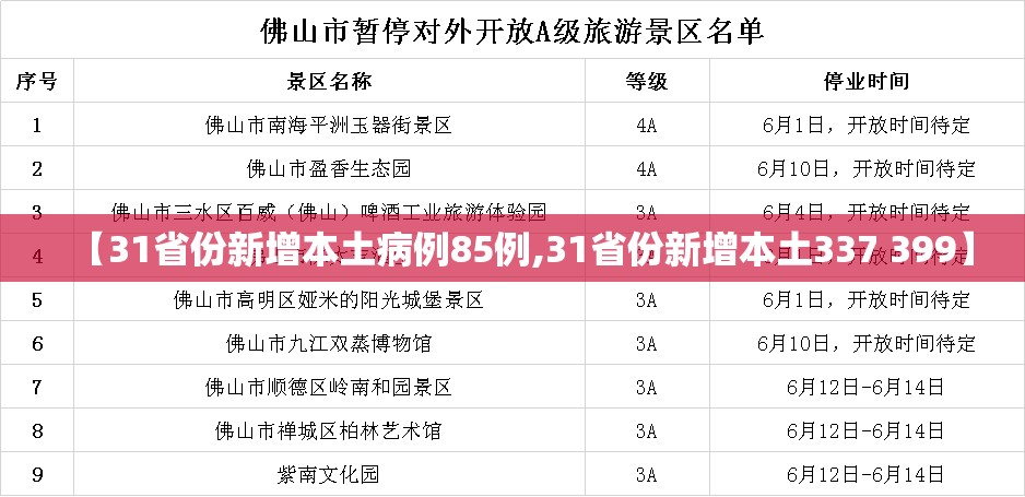 【31省份新增本土病例85例,31省份新增本土337 399】 【31省份新增本土病例85例,31省份新增本土337 399】