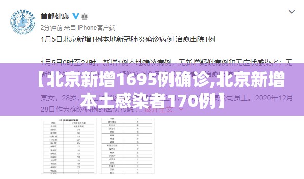 【北京新增1695例确诊,北京新增本土感染者170例】 【北京新增1695例确诊,北京新增本土感染者170例】