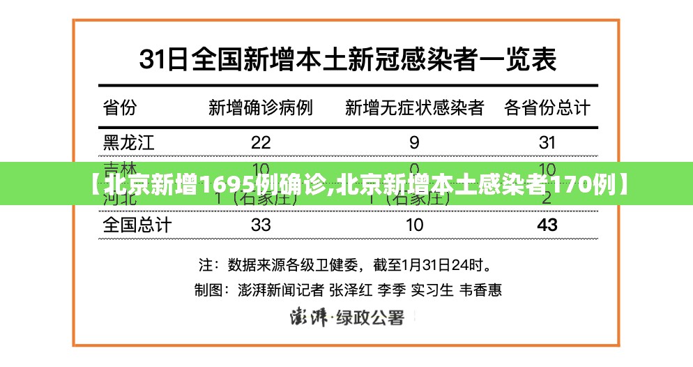 【北京新增1695例确诊,北京新增本土感染者170例】 【北京新增1695例确诊,北京新增本土感染者170例】