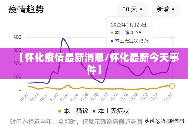 【怀化疫情最新消息/怀化最新今天事件】 【怀化疫情最新消息/怀化最新今天事件】