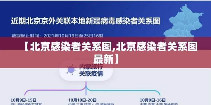 【北京感染者关系图,北京感染者关系图最新】 【北京感染者关系图,北京感染者关系图最新】