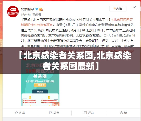 【北京感染者关系图,北京感染者关系图最新】 【北京感染者关系图,北京感染者关系图最新】