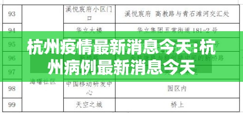杭州疫情最新消息今天:杭州病例最新消息今天 杭州疫情最新消息今天:杭州病例最新消息今天