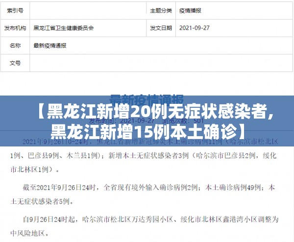 【黑龙江新增20例无症状感染者,黑龙江新增15例本土确诊】 【黑龙江新增20例无症状感染者,黑龙江新增15例本土确诊】