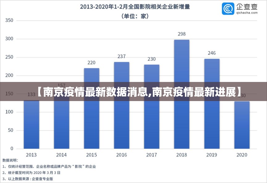 【南京疫情最新数据消息,南京疫情最新进展】