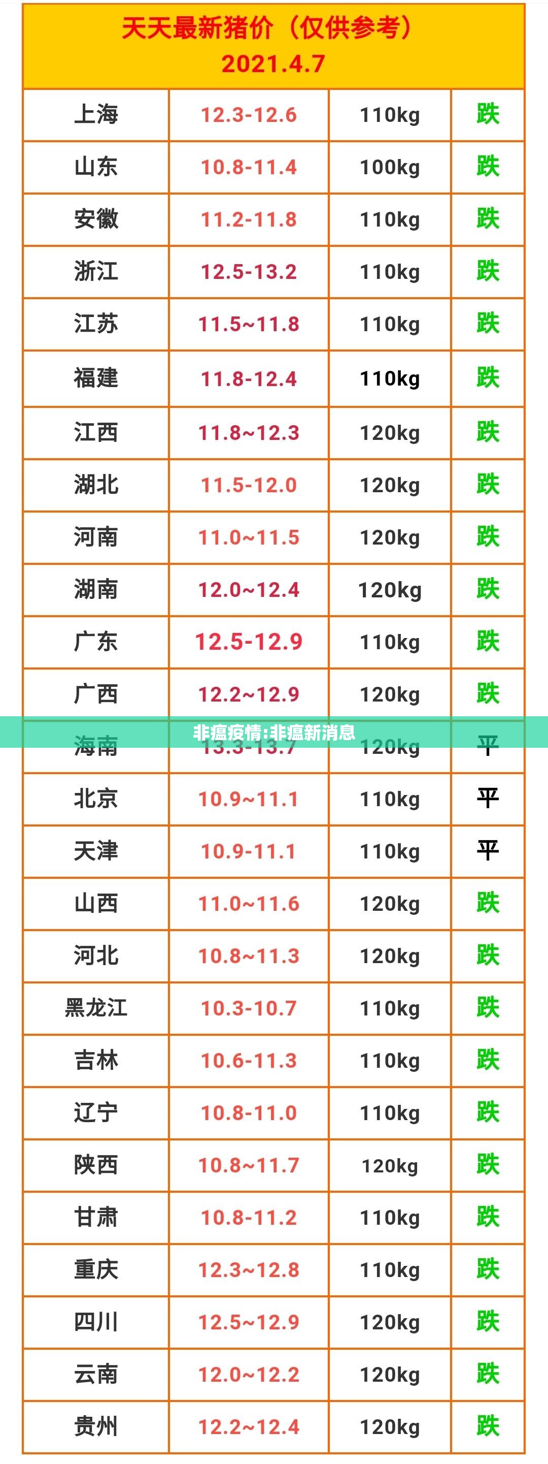 非瘟疫情:非瘟新消息 非瘟疫情:非瘟新消息
