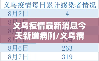 义乌疫情最新消息今天新增病例/义乌病毒情况 义乌疫情最新消息今天新增病例/义乌病毒情况