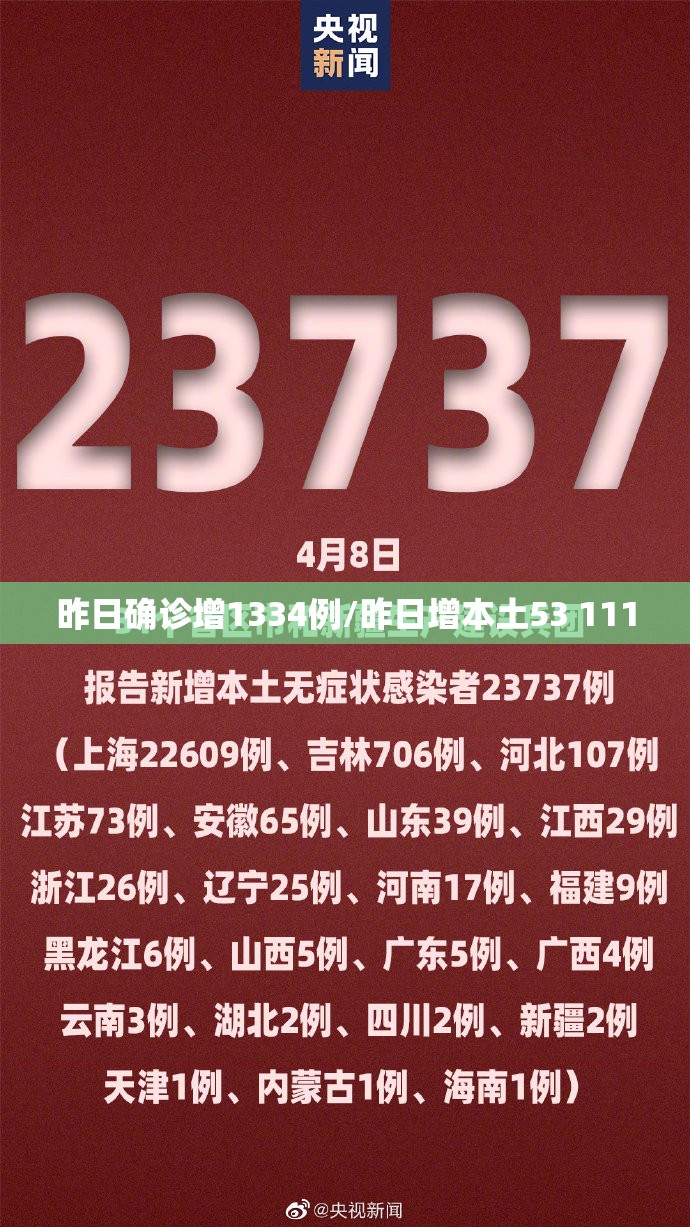昨日确诊增1334例/昨日增本土53 111 昨日确诊增1334例/昨日增本土53 111