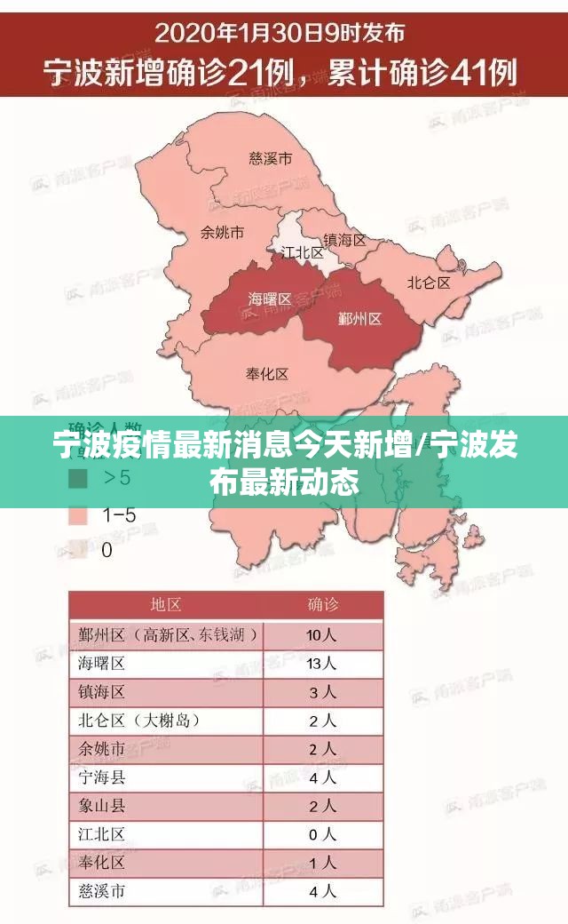 宁波疫情最新消息今天新增/宁波发布最新动态 宁波疫情最新消息今天新增/宁波发布最新动态