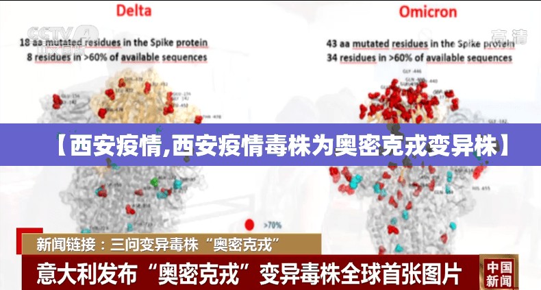 【西安疫情,西安疫情毒株为奥密克戎变异株】 【西安疫情,西安疫情毒株为奥密克戎变异株】
