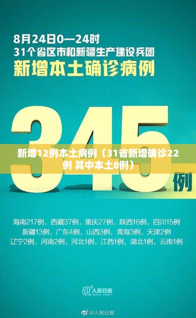 新增12例本土病例(31省新增确诊22例 其中本土8例) 新增12例本土病例(31省新增确诊22例 其中本土8例)