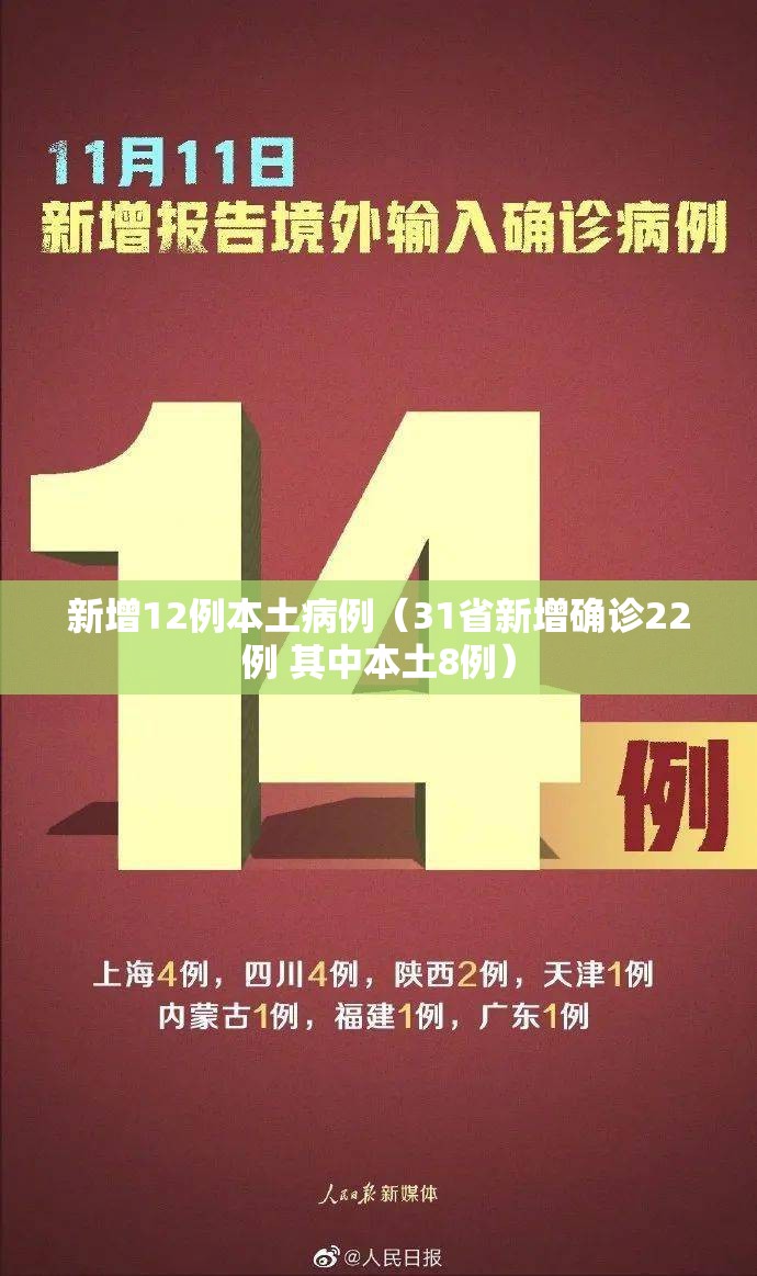 新增12例本土病例(31省新增确诊22例 其中本土8例) 新增12例本土病例(31省新增确诊22例 其中本土8例)