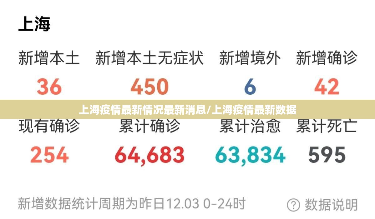 上海疫情最新情况最新消息/上海疫情最新数据 上海疫情最新情况最新消息/上海疫情最新数据