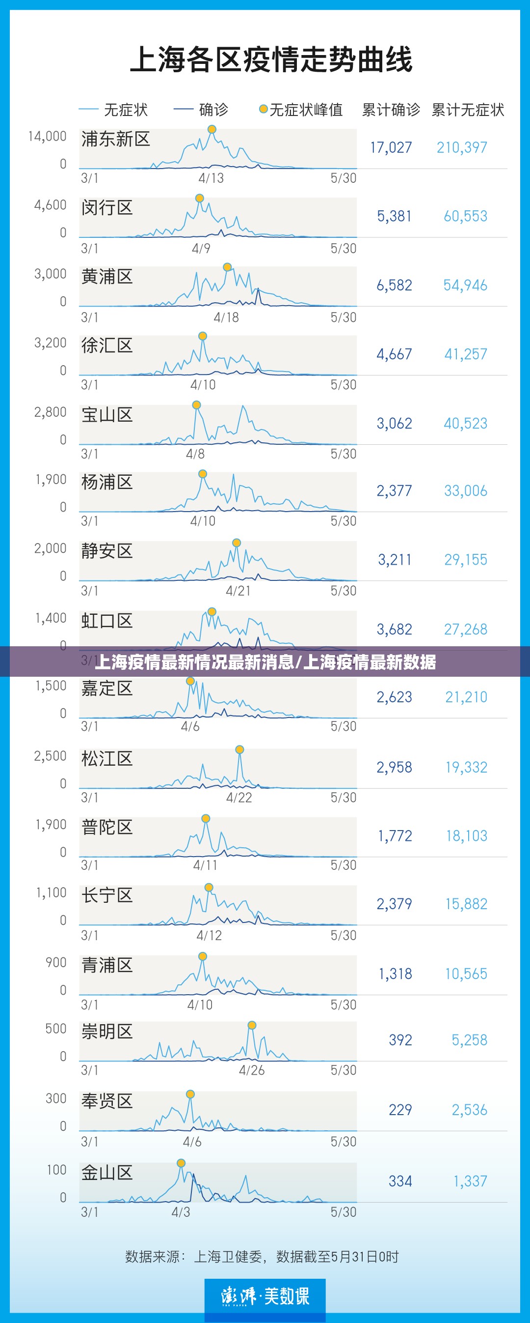 上海疫情最新情况最新消息/上海疫情最新数据 上海疫情最新情况最新消息/上海疫情最新数据