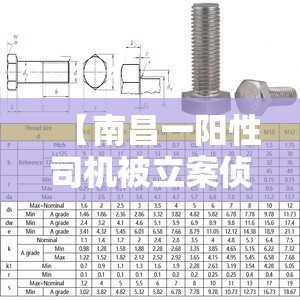 【南昌一阳性司机被立案侦查,m14是标准件螺栓吗】 【南昌一阳性司机被立案侦查,m14是标准件螺栓吗】