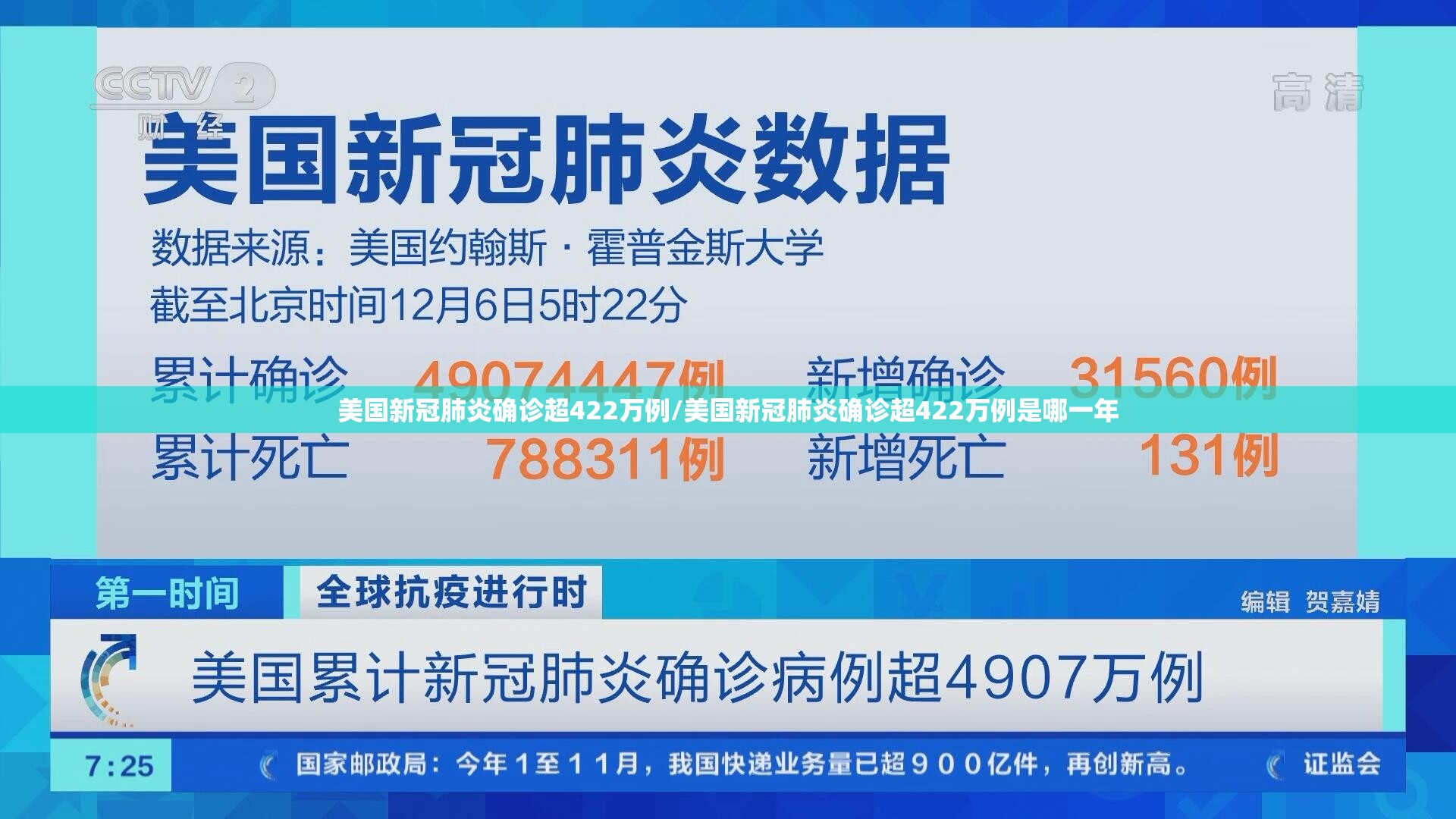 美国新冠肺炎确诊超422万例/美国新冠肺炎确诊超422万例是哪一年