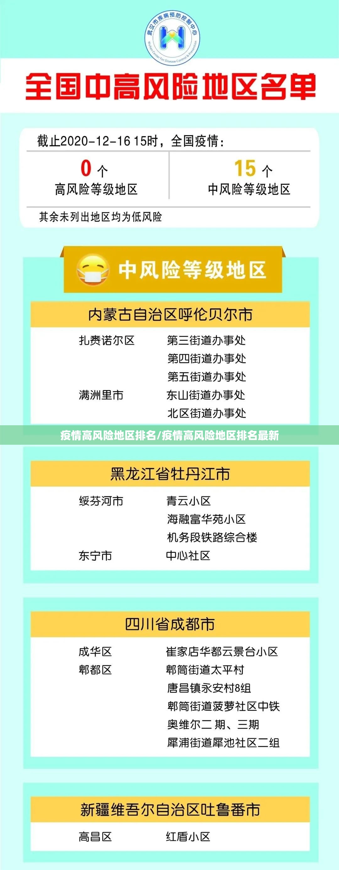 疫情高风险地区排名/疫情高风险地区排名最新 疫情高风险地区排名/疫情高风险地区排名最新