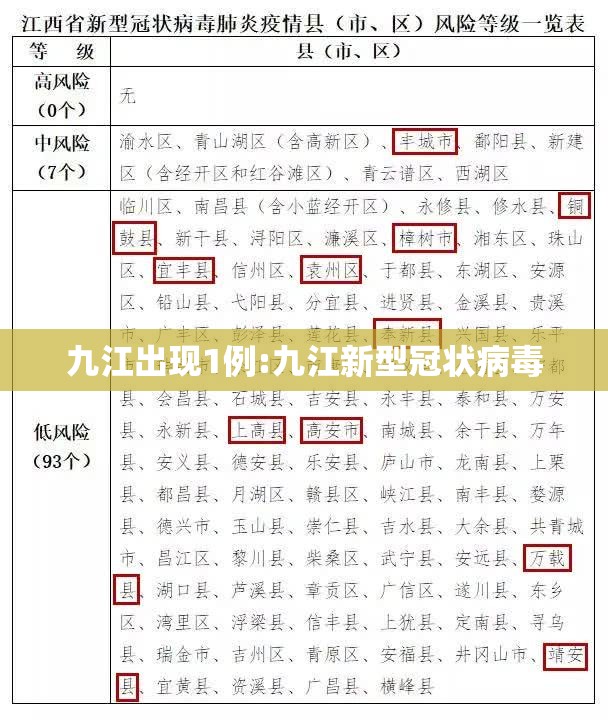 九江出现1例:九江新型冠状病毒 九江出现1例:九江新型冠状病毒