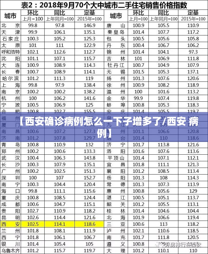 【西安确诊病例怎么一下子增多了/西安 病例】 【西安确诊病例怎么一下子增多了/西安 病例】