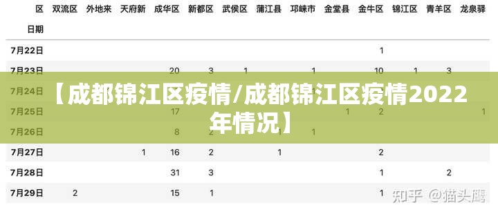 【成都锦江区疫情/成都锦江区疫情2022年情况】 【成都锦江区疫情/成都锦江区疫情2022年情况】