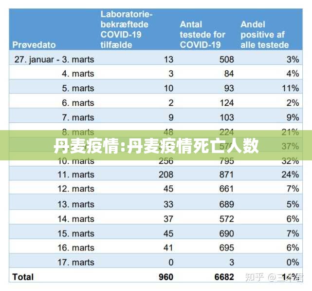 丹麦疫情:丹麦疫情死亡人数 丹麦疫情:丹麦疫情死亡人数