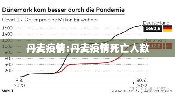 丹麦疫情:丹麦疫情死亡人数 丹麦疫情:丹麦疫情死亡人数