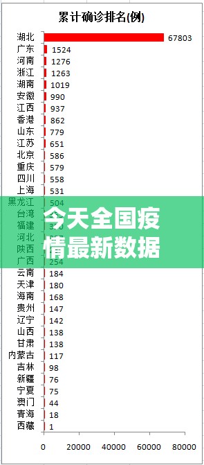 今天全国疫情最新数据:今日全国疫情通报 今天全国疫情最新数据:今日全国疫情通报