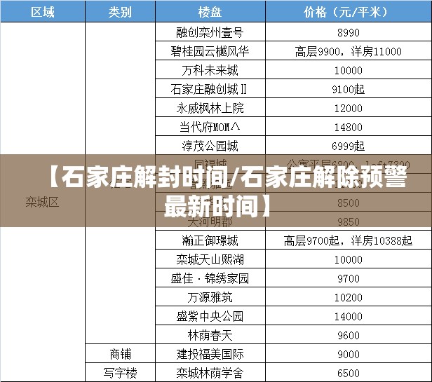 【石家庄解封时间/石家庄解除预警最新时间】 【石家庄解封时间/石家庄解除预警最新时间】
