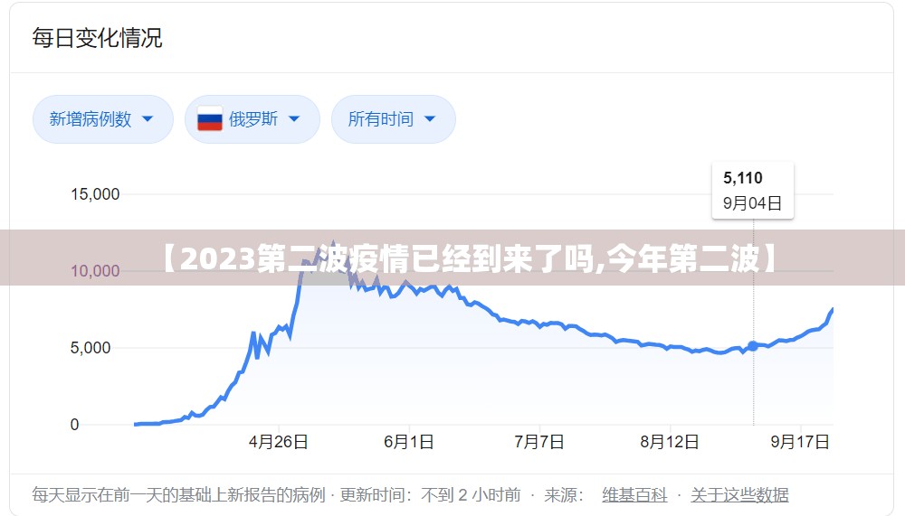 【2023第二波疫情已经到来了吗,今年第二波】 【2023第二波疫情已经到来了吗,今年第二波】