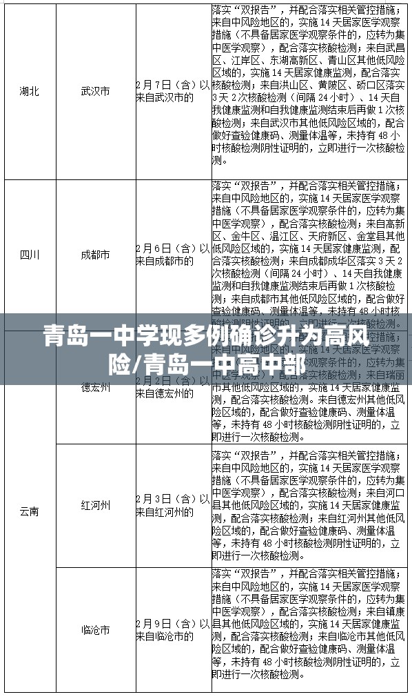 青岛一中学现多例确诊升为高风险/青岛一中高中部