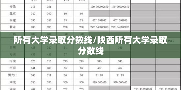 所有大学录取分数线/陕西所有大学录取分数线