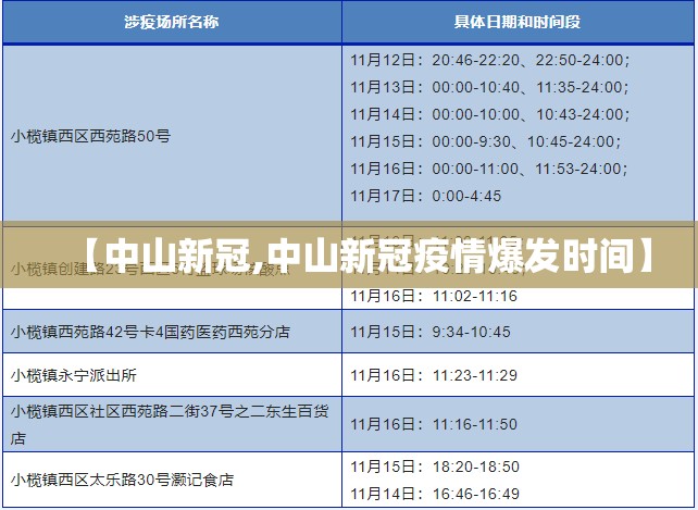 【中山新冠,中山新冠疫情爆发时间】 【中山新冠,中山新冠疫情爆发时间】