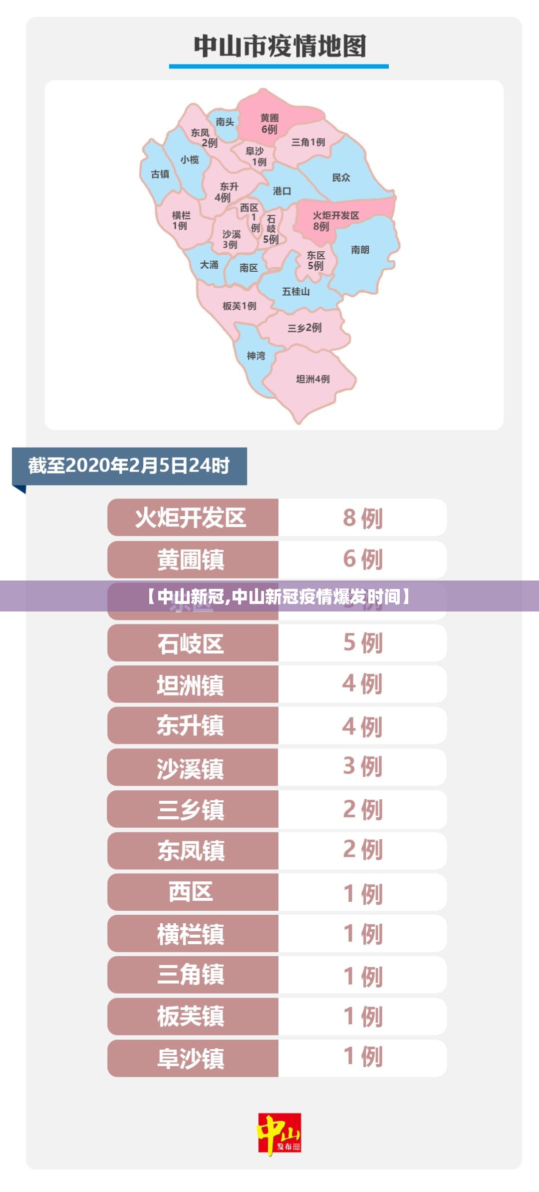 【中山新冠,中山新冠疫情爆发时间】 【中山新冠,中山新冠疫情爆发时间】