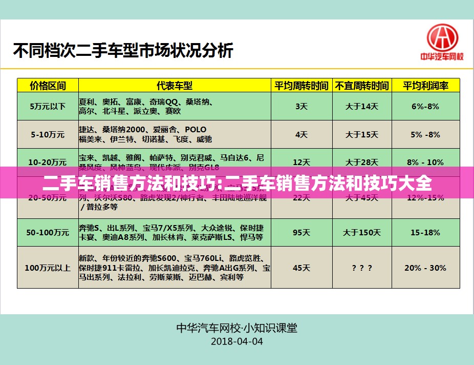 二手车销售方法和技巧:二手车销售方法和技巧大全 二手车销售方法和技巧:二手车销售方法和技巧大全