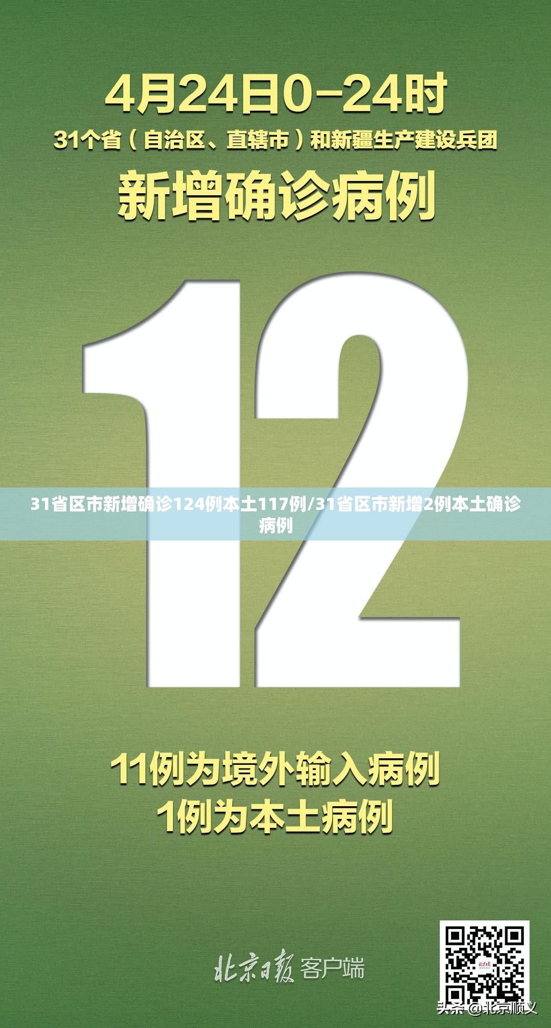 31省区市新增确诊124例本土117例/31省区市新增2例本土确诊病例