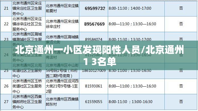 北京通州一小区发现阳性人员/北京通州1 3名单 北京通州一小区发现阳性人员/北京通州1 3名单