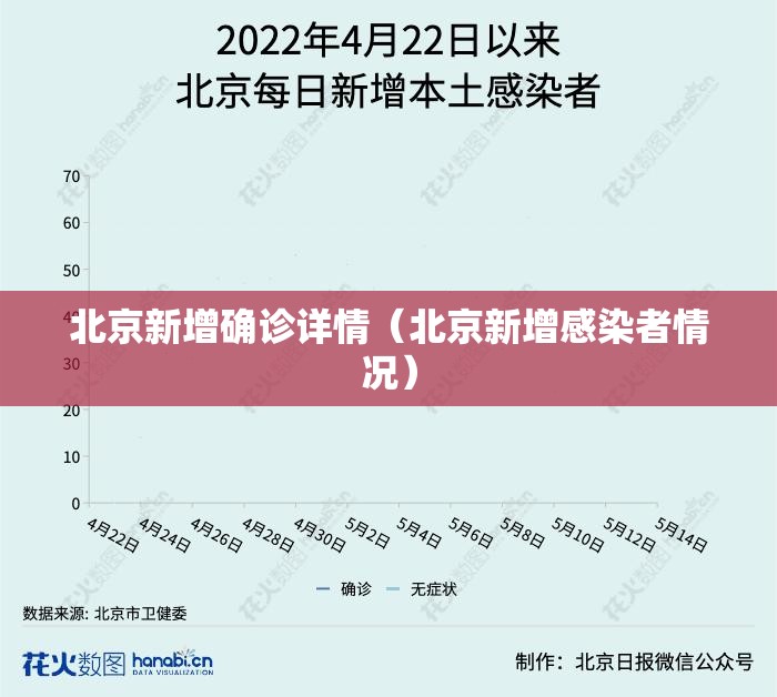 北京新增确诊详情(北京新增感染者情况) 北京新增确诊详情(北京新增感染者情况)