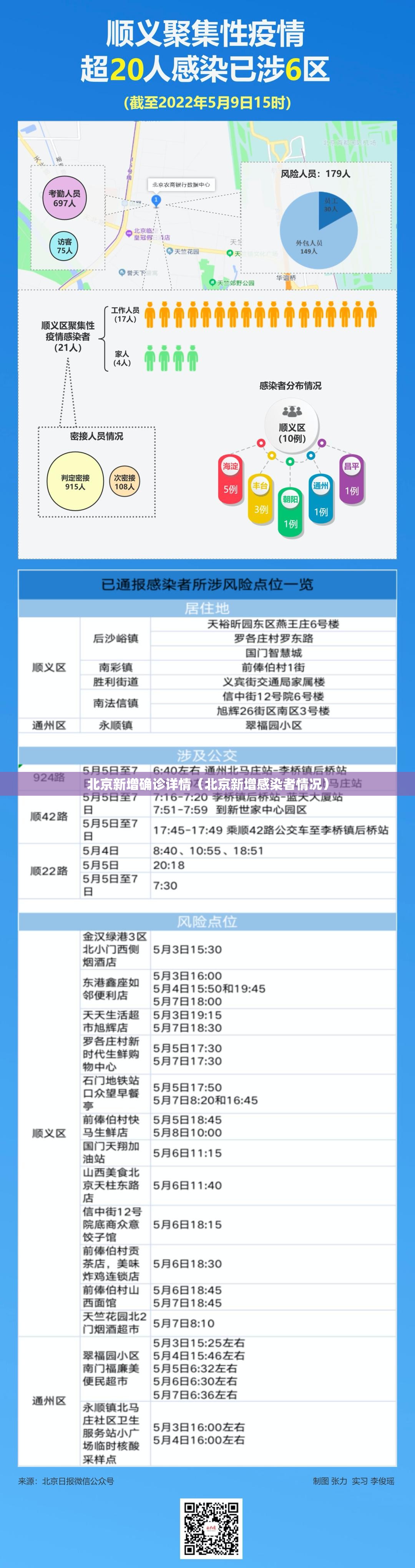 北京新增确诊详情(北京新增感染者情况) 北京新增确诊详情(北京新增感染者情况)