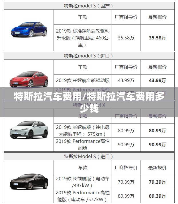 特斯拉汽车费用/特斯拉汽车费用多少钱 特斯拉汽车费用/特斯拉汽车费用多少钱