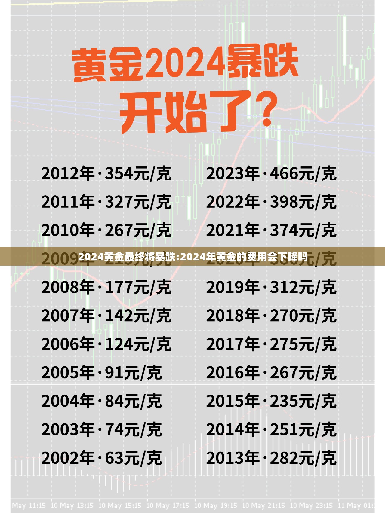 2024黄金最终将暴跌:2024年黄金的费用会下降吗 2024黄金最终将暴跌:2024年黄金的费用会下降吗