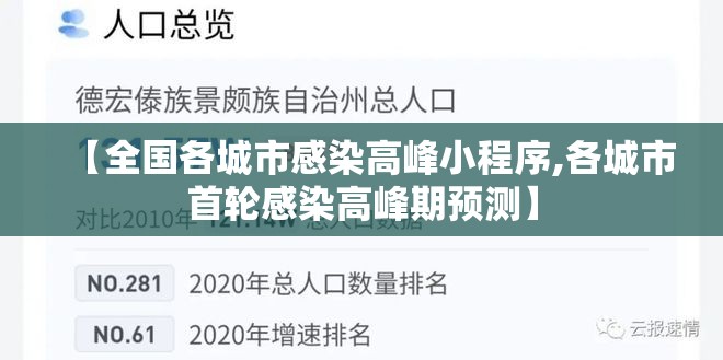 【全国各城市感染高峰小程序,各城市首轮感染高峰期预测】 【全国各城市感染高峰小程序,各城市首轮感染高峰期预测】