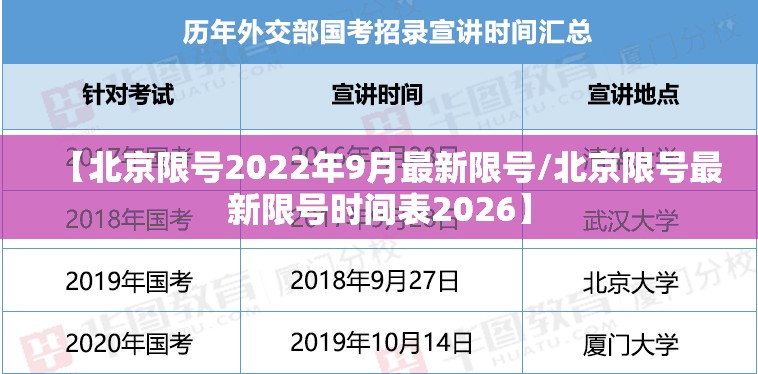 【北京限号2022年9月最新限号/北京限号最新限号时间表2026】 【北京限号2022年9月最新限号/北京限号最新限号时间表2026】