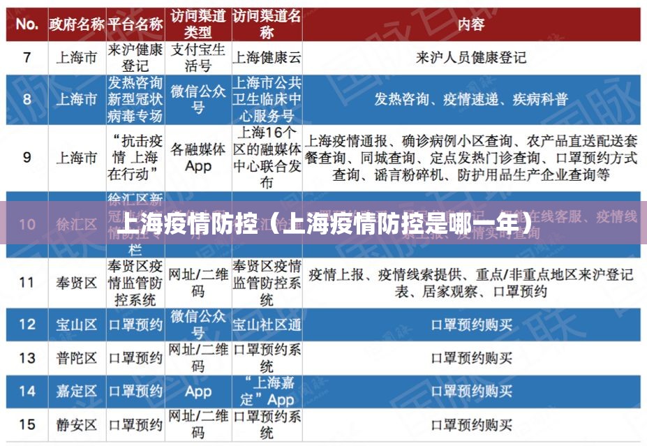 上海疫情防控（上海疫情防控是哪一年）