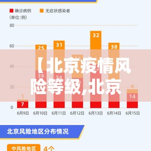 【北京疫情风险等级,北京疫情最新情况播报】